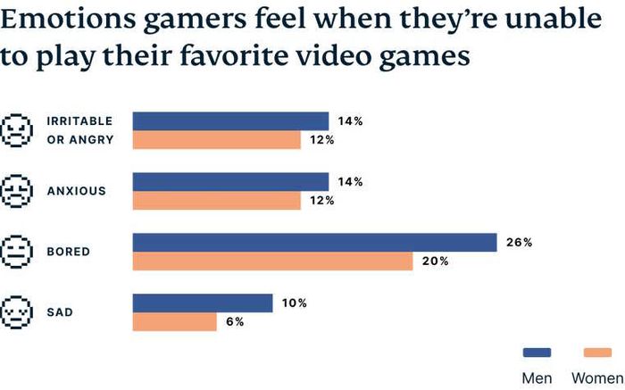 Gamers Changing Demographics 2